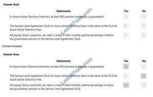 AZ-900 Latest Exam Answers