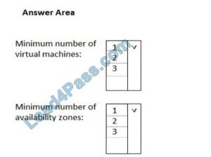 AZ-900 Vce Files