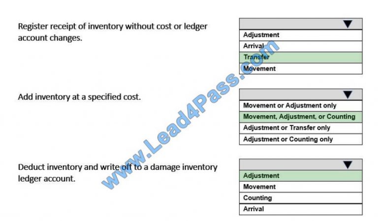 New MB-320 Exam Answers