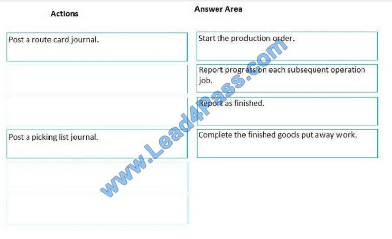 Valid MB-320 Exam Questions