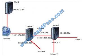 Latest 1Y0-341 Test Pass4sure