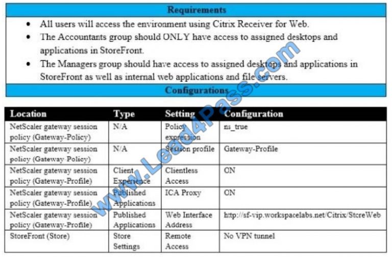 1Y0-440 Latest Exam Tips